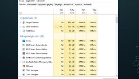 Windows 10’da Görev Yöneticisi Nasıl Kullanılır?