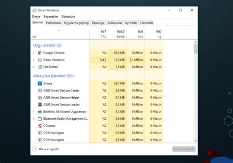 Windows 10'da Görev Yöneticisi Nasıl Kullanılır?